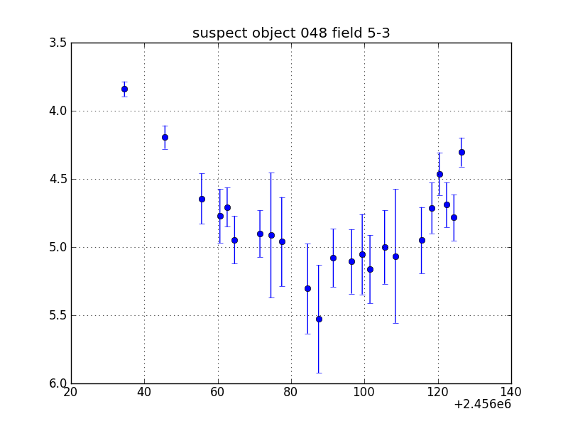 no plot available, curve is too noisy